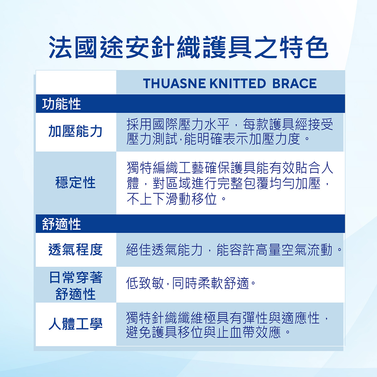 法國途安針織護具特色