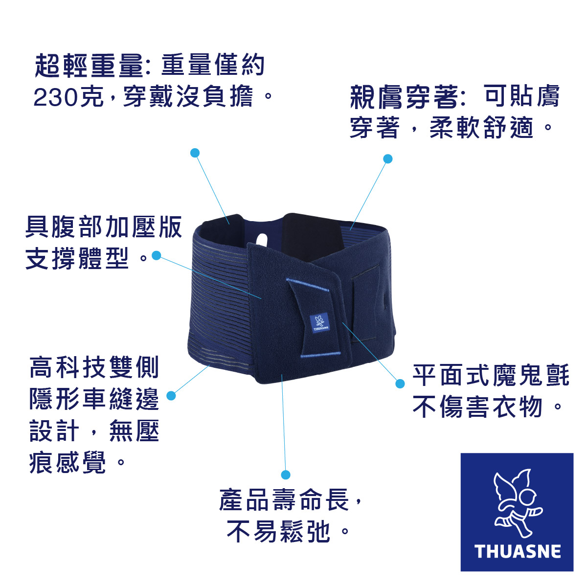 0871親膚型護腰產品特色