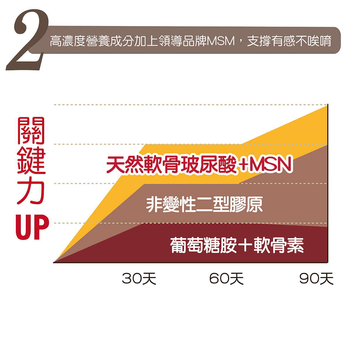 任我行比較圖