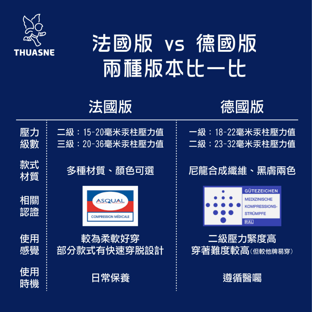 壓力襪級數